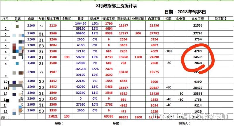 柳州健身:新手与资深人士的差异